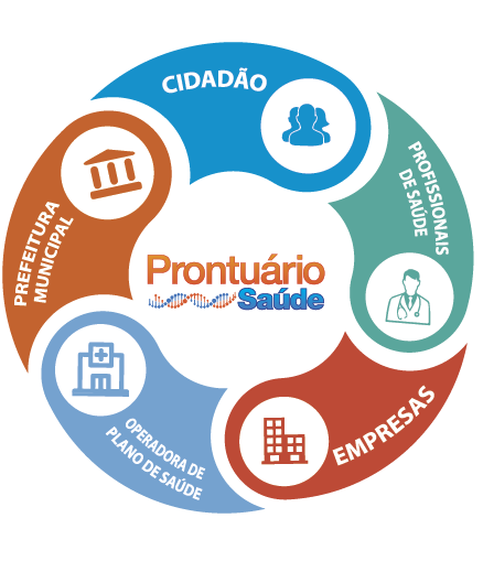 Palestra com a prefeitura - graficos-13